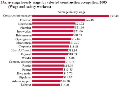 Sheet Metal Workers Union Salary in Texas 